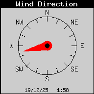 Current Wind Direction